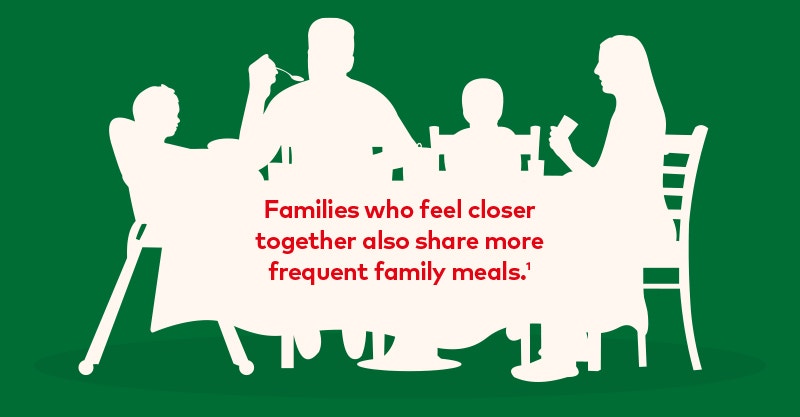 Eating dinner together 